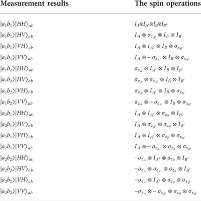 Scheme for implementing nonlocal high-fidelity quantum controlled-not gates on quantum-dot-confined electron spins using optical microcavities and photonic hyperentanglement